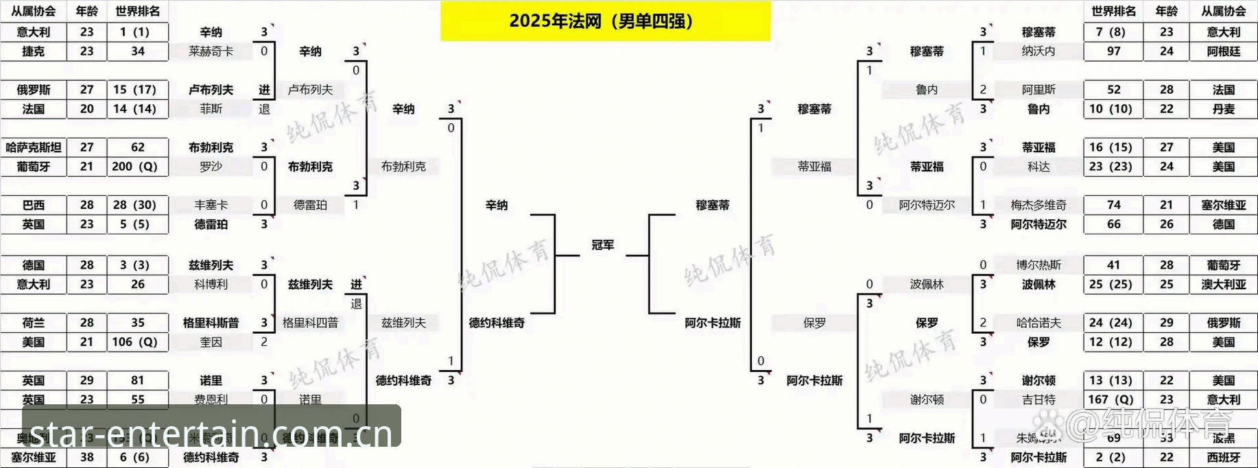 读懂法网夺冠背后的战术逻辑：一份2026女单决赛完整指南